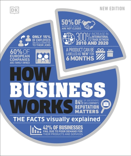 How Business Works The Facts Visually Explained cover