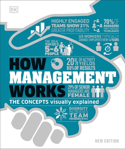 How Management Works The Concepts Visually Explained cover
