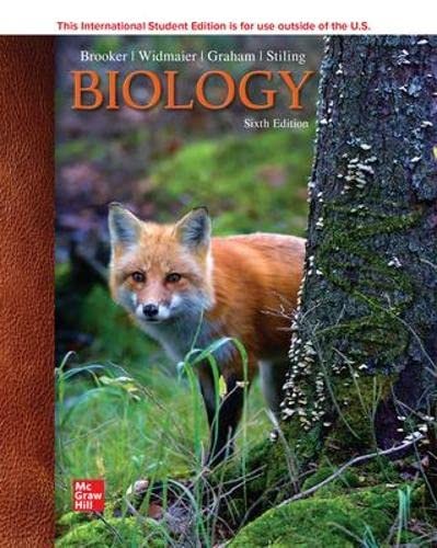 Biology cover