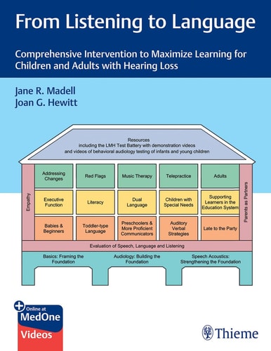 From Listening to Language Comprehensive Intervention to Maximize Learning for Children and Adults with Hearing Loss cover